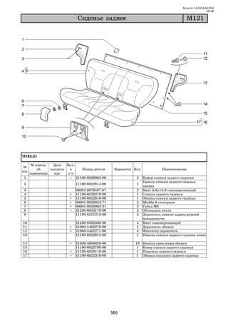 Каталог LADA KALINA
                                                                                                           09.06

                               Ñèäåíüå çàäíåå                                                  Ì121




       № извещ.   Дата   Вкл.
 №
           об    выпуска   в    Номер детали          Варианты Кол.             Наименование
поз.
       изменении   изв.   з/ч
 1                         + 21100 6820062 00                   2     Буфер спинки заднего сиденья
                                                                      Панель спинки заднего сиденья
 2                            11180 6822814 00                  1
                                                                      правая
 3                            00001   0076597   07              2     Винт 3,6х15,9 самонарезающий
 4                        +   11190   6820210   00              1     Спинка заднего сиденья
 5                        +   11190   6822610   00              1     Обивка спинки заднего сиденья
 6                        +   00001   0026053   71              2     Шайба 6 стопорная
 7                        +   00001   0058962   21              2     Гайка М6
 8                        +   21230   6824176   00              2     Облицовка петли
 9                            11190   8217213   00              2     Держатель замков задних ремней
                                                                      безопасности
10                            21230   6302336   00              4     Винт самонарезающий
11                        +   21080   5402270   00              4     Держатель обивки
12                        +   21080   5402271   00              4     Фиксатор держателя
13                            11180   6822815   00              1     Панель спинки заднего сиденья левая

14                        +   21030   5004028   00              10    Кнопка крепления обивки
15                            11190   6822790   00               1    Ковер спинки заднего сиденья
16                        +   11190   6820110   00               1    Подушка заднего сиденья
17                        +   11190   6822310   00               1    Обивка подушки заднего сиденья




                                                     M6
 