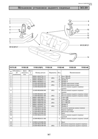 Каталог LADA KALINA
                                                                                                            09.06

            Ìåõàíèçì óñòàíîâêè çàäíåãî ñèäåíüÿ                                                 Ì130




       № извещ.   Дата   Вкл.
 №
           об    выпуска   в       Номер детали         Варианты Кол.             Наименование
поз.
       изменении   изв.   з/ч
 1                              00001   0032794   11                8   Винт М8х20
 1                              00001   0032796   11        (01)    4   Винт М8х25
 2                        +     00001   0026055   71               16   Шайба 8
 2                        +     00001   0026055   71        (01)    8   Шайба 8
 3                              21230   6822836   00                4   Шайба крепления ковра
 3                              21230   6822836   00        (01)    2   Шайба крепления ковра
 4                              11180   6824040   00                2   Петля спинки заднего сиденья
                                                                        правая
 4                              11180 6824040 00            (01)   1    Петля спинки заднего сиденья
                                                                        правая
 4                              11180   6824041   00               2    Петля спинки заднего сиденья левая
 4                              11180   6824041   00        (01)   1    Петля спинки заднего сиденья левая
 5                        +     00001   0061008   11               4    Гайка М8
 5                        +     00001   0061008   11        (01)   2    Гайка М8
6                         +     00001   0060436   30               4    Болт М8х25
6                         +     00001   0060436   30        (01)   2    Болт М8х25
 7                        +     00001   0026467   01               4    Шайба 8
 7                        +     00001   0026467   01        (01)   2    Шайба 8
 8                              11180   6824156   00               2    Рукоятка привода замка спинки
9                               11180   6824148   00               2    Корпус привода
10                        +     11180   6824100   00               2    Фиксатор в сборе
11                        +     21080   6105268   00               4    Винт
12                              11180   6824110   00               1    Замок спинки заднего сиденья
                                                                        правый
12                              11180 6824111 00                   1    Замок спинки заднего сиденья левый

13                        +     21080 6105266 00                   4    Винт
14                              21230 6824190 00                   2    Рукоятка подушки заднего сиденья
14                              21230 6824190 00            (01)   1    Рукоятка подушки заднего сиденья




                                                       M7
 