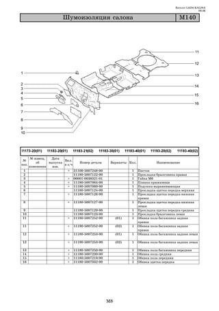 Каталог LADA KALINA
                                                                                                           09.06

                         Øóìîèçîëÿöèÿ ñàëîíà                                                  Ì140




       № извещ.   Дата
 №                       Вкл.
           об    выпуска          Номер детали         Варианты Кол.             Наименование
поз.                     в з/ч
       изменении   изв.
 1                         + 21100 5007248 00                     1    Пистон
 2                             11180 5007122 00                   1    Прокладка брызговика правая
 3                         + 00001 0038321 01                     1    Гайка М6
 4                         + 11180 5007064 00                     1    Планка прижимная
 5                         + 11180 5007060 00                     1    Подушка выравнивающая
 6                             11180 5007124 00                   1    Прокладка щитка передка верхняя
 7                         + 11180 5007126 00                     1    Прокладка щитка передка нижняя
                                                                       правая
 8                         +   11180 5007127 00                   1    Прокладка щитка передка нижняя
                                                                       левая
9                              11180 5007120 00                   1    Прокладка щитка передка средняя
10                             11180 5007123 00                   1    Прокладка брызговика левая
11                         +   11180 5007252 00            (01)   1    Обивка пола багажника задняя
                                                                       правая
11                         +   11190 5007252 00            (02)   1    Обивка пола багажника задняя
                                                                       правая
12                         +   11180 5007253 00            (01)   1    Обивка пола багажника задняя левая

12                         +   11190 5007253 00            (02)   1    Обивка пола багажника задняя левая

13                         +   11180   5007250   00               1    Обивка пола багажника передняя
14                         +   11180   5007230   00               1    Обивка пола средняя
15                         +   11180   5007210   00               1    Обивка пола передняя
16                         +   11180   5007032   00               1    Обивка щитка передка




                                                      M8
 