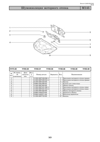 Каталог LADA KALINA
                                                                                                       09.06

                Øóìîèçîëÿöèÿ ìîòîðíîãî îòñåêà                                             Ì145




       № извещ.   Дата   Вкл.
 №
           об    выпуска   в    Номер детали       Варианты Кол.             Наименование
поз.
       изменении   изв.   з/ч
 1                         + 11180 5007520 00(~)              1    Прокладка моторного отсека правая
 1                         + 11180 5007520 01(~)              1    Прокладка моторного отсека правая
 2                         + 21100 5007248 00                 3    Пистон
 3                         + 21080 5301390 02                 1    Клапан для слива воды
 4                         + 11180 5007402 00                 1    Обивка капота
 5                         + 11180 5007521 00(~)              1    Прокладка моторного отсека левая
 5                         + 11180 5007521 01(~)              1    Прокладка моторного отсека левая
 6                         + 11180 5007502 00                 1    Обивка моторного отсека
 7                         + 21080 5402270 00                 4    Держатель обивки
 8                         + 21080 5402271 00                 4    Фиксатор держателя
 9                         + 11190 5007722 00                27    Кнопка




                                               M9
 