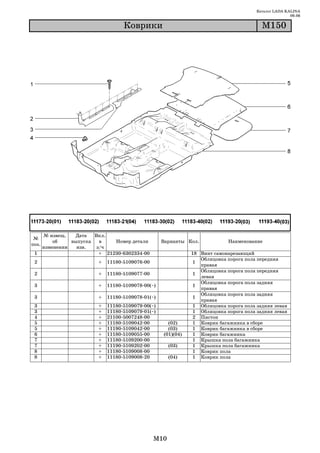 Каталог LADA KALINA
                                                                                                          09.06

                                      Êîâðèêè                                                Ì150




       № извещ.   Дата   Вкл.
 №
           об    выпуска   в    Номер детали            Варианты Кол.           Наименование
поз.
       изменении   изв.   з/ч
 1                         + 21230 6302334 00                      18 Винт самонарезающий
                                                                      Облицовка порога пола передняя
 2                        +   11180 5109076 00                     1
                                                                      правая
                                                                      Облицовка порога пола передняя
 2                        +   11180 5109077 00                     1
                                                                      левая
                                                                      Облицовка порога пола задняя
 3                        +   11180 5109078 00(~)                  1
                                                                      правая
                                                                      Облицовка порога пола задняя
 3                        +   11180 5109078 01(~)                  1
                                                                      правая
 3                        +   11180   5109079   00(~)              1 Облицовка порога пола задняя левая
 3                        +   11180   5109079   01(~)              1 Облицовка порога пола задняя левая
 4                        +   21100   5007248   00                  2 Пистон
 5                        +   11180   5109042   00        (02)     1 Коврик багажника в сборе
 5                        +   11190   5109042   00        (03)     1 Коврик багажника в сборе
 6                        +   11180   5109055   00      (01)(04)   1 Коврик багажника
 7                        +   11180   5109200   00                 1 Крышка пола багажника
 7                        +   11190   5109202   00        (03)     1 Крышка пола багажника
 8                        +   11180   5109008   00                 1 Коврик пола
 8                        +   11180   5109008   20        (04)     1 Коврик пола




                                                    M10
 