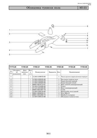 Каталог LADA KALINA
                                                                                                           09.06

                      Îáëèöîâêà òóííåëÿ ïîëà                                                  Ì155




       № извещ.   Дата   Вкл.
 №
           об    выпуска   в       Номер детали         Варианты Кол.             Наименование
поз.
       изменении   изв.   з/ч
 1                        +     11180 5109070 00                  1     Чехол рычага переключения передач
 2                        +     11180   5109162   00              1     Заглушка туннеля пола
 3                        +     11180   5109462   00              1     Экран боковой правый
 4                        +     11180   5109463   00              1     Экран боковой левый
 5                        +     00001   0076713   07              2     Винт 4,9х19 самонарезающий
6                         +     21100   3724308   00              1     Хомут
 7                        +     21140   5325388   00              3     Винт самонарезающий
 8                        +     00001   0041897   76              1     Скоба
9                               11180   5109116   00              1     Кронштейн пола задний
10                        +     00001   0009020   21              2     Болт М6х12
11                        +     00001   0025990   70              2     Шайба 6 стопорная
12                        +     11180   5109154   00              1     Облицовка туннеля пола




                                                       M11
 