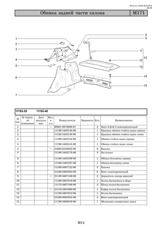 Каталог LADA KALINA
                                                                                                          09.06

                    Îáèâêà çàäíåé ÷àñòè ñàëîíà                                               Ì171




       № извещ.   Дата   Вкл.
 №
           об    выпуска   в     Номер детали      Варианты Кол.              Наименование
поз.
       изменении   изв.   з/ч
 1                         + 00001 0076690 01                2     Винт 3,6х9,5 самонарезающий
 2                            11190 5402148 00               1     Крышка обивки стойки задка правая
 2                             11190 5402149 00              1     Крышка обивки стойки задка левая
 3                             11190 5402144 00              1     Обивка стойки задка правая

 3                             11190 5402145 00              1     Обивка стойки задка левая
 4                         +   21080 6102053 00              8     Кнопка
 5                             11190 5402176 00              3     Заглушка

 6                             11190 5402196 00              1     Обивка боковины правая
 6                             11190 5402197 00              1     Обивка боковины левая
 7                             11190 5007722 00              2     Кнопка
 8                             21230 6302332 00              6     Винт самонарезающий
 9                         +   21120 5607136 00              2     Держатель шнура верхний
10                             11190 5607010 00              1     Полка багажника в сборе
11                             11170 5607100 00              2     Шнур полки багажника
12                         +   21110 5607080 00              1     Буфер полки багажника
13                             11190 5607012 00              1     Полка багажника
14                             21230 6302334 00              4     Винт самонарезающий
15                             11190 5602016 00              1     Облицовка поперечины задка




                                                  M14
 