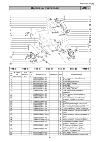 Каталог LADA KALINA
                                                                                                               09.06

                           Ïîäâåñêà äâèãàòåëÿ                                                      A010




       № извещ.   Дата   Вкл.
 №
           об    выпуска   в     Номер детали             Варианты Кол.             Наименование
поз.
       изменении   изв.   з/ч
 1                         + 11180 1001488 00                       1     Болт крепления задней опоры
 2                         + 00001 0005200 01                       2     Шайба 12
 3                         + 00001 0005170 70                       2     Шайба 12 пружинная
 4                         + 00001 0055415 21                       1     Болт М12х1,25х90
 5                         + 00001 0026386 01                       1     Шайба 10
 6                         + 00001 0005168 70                       1     Шайба 10 пружинная
 7                         + 00001 0059716 21                       1     Болт М10х1,25х90
 8                            21110 1001074 10                      1     Рым для подъема двигателя
                                                                          передний
9                          +   21114 1008043 00                     1     Экран датчика давления масла
10                         +   00001 0061008 21                     2     Гайка М8
11                         +   11180 1001493 00                     2     Болт крепления правой опоры
                                                                          подвески двигателя нижний
12                         +   11180   1001499   00                 1     Болт
13                         +   00001   0011980   73                 2     Шайба 8 пружинная коническая
14                         +   11180   1001157   00                 1     Кронштейн правой опоры подвески
15                             11180   1001101   00                 6     Шпилька крепления подвески
16                             11180   1001257   00                 6     Гайка крепления опоры двигателя
17                         +   11180   1001089   00(~)              1     Опора подвески двигателя правая в
                                                                          сборе
17                         +   11180 1001089 01 (~)                 1     Опора подвески двигателя правая в
                                                                          сборе
18                             11180 1001090 00                     1     Опора подвески двигателя правая
18                             11180 1001090 01(~)                  1     Опора подвески двигателя правая
19                         +   11180 1001094 00                     1     Ограничитель правой опоры
                                                                          подвески двигателя в сборе
19                             11180 1001094 01(!)                  1     Ограничитель правой опоры
                                                                          подвески двигателя в сборе
20                             11180 1001492 00                     1     Болт крепления правой опоры
                                                                          подвески дв ля верхний
21                         +   00001 0059705 21                     2     Болт М10х1,25х20
22                         +   00001 0011983 73                     4     Шайба 10 пружинная коническая

                                                         A2
 
