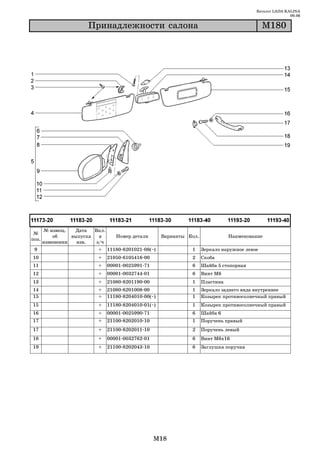 Каталог LADA KALINA
                                                                                                          09.06

                      Ïðèíàäëåæíîñòè ñàëîíà                                                    Ì180




       № извещ.   Дата   Вкл.
 №
           об    выпуска   в       Номер детали       Варианты Кол.              Наименование
поз.
       изменении   изв.   з/ч
 9                        +     11180 8201021 08(~)             1     Зеркало наружное левое
10                        +     21050 6105416 00                2     Скоба
11                        +     00001 0025991 71                6     Шайба 5 стопорная
12                        +     00001 0032744 01                6     Винт М6
13                        +     21080 8201190 00                1     Пластина
14                        +     21080 8201008 00                1     Зеркало заднего вида внутреннее
15                        +     11180 8204010 00(~)             1     Козырек противосолнечный правый
15                        +     11180 8204010 01(~)             1     Козырек противосолнечный правый
16                        +     00001 0025990 71                6     Шайба 6
17                        +     21100 8202010 10                1     Поручень правый
17                        +     21100 8202011 10                2     Поручень левый
18                        +     00001 0032762 01                6     Винт М6х16
19                        +     21100 8202043 10                6     Заглушка поручня




                                                   M18
 