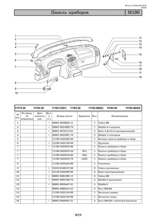 Каталог LADA KALINA
                                                                                                          09.06

                              Ïàíåëü ïðèáîðîâ                                                  Ì190




       № извещ.   Дата   Вкл.
 №
           об    выпуска   в       Номер детали     Варианты Кол.                Наименование
поз.
       изменении   изв.   з/ч
 1                        +     00001 0058962 11                 7   Гайка М6
 2                        +     00001 0025990 70                 7   Шайба 6 стопорная
 3                        +     00001 0076712 01                 2   Винт 4,9х15,9 самонарезающий
 4                        +     00001 0025991 70                 2   Шайба 5 стопорная
 5                              11180 5325262 00                 1   Вставка панели приборов в сборе
 6                        +     21230 5325128 00                 7   Пружина
 7                        +     11180 5325010 00                 1   Панель приборов в сборе
 7                              11180 5325010 50         (01)    1   Панель приборов в сборе
 7                              11180 5325010 60         (02)    1   Панель приборов в сборе
 7                              11180 5325010 70         (435)   1   Панель приборов в сборе

 8                              11180 5325445 00                 1   Усилитель
 9                        +     21010 8109137 00                 3   Гайка пружинная
10                        +     21140 5325388 00                 3   Винт самонарезающий
11                        +     00001 0061008 11                 6   Гайка М8
12                        +     00001 0005166 70                 2   Шайба 8 пружинная
13                        +     00001 0026467 01                 4   Шайба 8
14                              00001 0060444 21                 2   Болт М8х60
15                              11180 5325134 00                 1   Заглушка правая
15                              11180 5325135 00                 1   Заглушка левая
16                        +     00001 0038381 21                 4   Болт М8х20 с зубчатым буртиком




                                                   M19
 