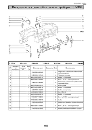 Каталог LADA KALINA
                                                                                                        09.06

       Ïîïåðå÷èíà è êðîíøòåéíû ïàíåëè ïðèáîðîâ                                             Ì192




       № извещ.   Дата   Вкл.
 №
           об    выпуска   в       Номер детали     Варианты Кол.             Наименование
поз.
       изменении   изв.   з/ч
                                                                    Кронштейн крепления комбинации
 1                              11180 5325380 00              1
                                                                    приборов правый
 2                        +     21010 8109137 00              4     Гайка пружинная
 3                        +     00001 0025991 71              8     Шайба 5 стопорная
 4                              00001 0076701 01              4     Винт 4,3х12,7 самонарезающий
                                                                    Кронштейн крепления комбинации
 5                              11180 5325381 00              1
                                                                    приборов левый
 6                        +     00001 0060431 21              2     Болт М8х14
 7                        +     00001 0025984 70              2     Шайба 8 стопорная
 8                              11180 5325415 00              1     Стойка поперечины
 9                        +     00001 0032762 01              1     Винт М6х16
10                        +     00001 0026053 70              1     Шайба 6 стопорная
11                        +     00001 0076712 01              2     Винт 4,9х15,9 самонарезающий

12                        +     00001 0041897 76              2     Скоба
13                              11180 5325032 00              1     Кронштейн верхний панели приборов

14                        +     00001 0076711 01              2     Винт 4,9х12,7 самонарезающий
15                              11180 5325079 00              1     Поперечина с кронштейном в сборе




                                                   M22
 
