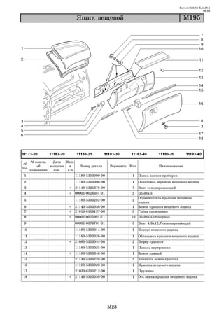 Каталог LADA KALINA
                                                                                                          09.06

                                ßùèê âåùåâîé                                                 Ì195




       № извещ.   Дата   Вкл.
 №
           об    выпуска   в      Номер детали     Варианты Кол.              Наименование
поз.
       изменении   изв.   з/ч
 1                              11180 5303090 00             1     Полка панели приборов
 2                              11180 5303096 00             1     Окантовка верхнего вещевого ящика
 3                        +     21140 5325378 00             7     Винт самонарезающий
 4                        +     00001 0026381 01             2     Шайба 5
                                                                   Ограничитель крышки вещевого
 5                              11180 5303282 00             2
                                                                   ящика
 6                        +     21140 5303056 00             1     Замок крышки вещевого ящика
 7                        +     21010 8109137 00             5     Гайка пружинная
 8                        +     00001 0025991 71             10 Шайба 5 стопорная
 9                              00001 0076701 01             5     Винт 4,3х12,7 самонарезающий
10                              11180 5303014 00             1     Корпус вещевого ящика
11                              11180 5303028 00             1     Облицовка крышки вещевого ящика
12                        +     21080 5303044 00             2     Буфер крышки
13                              11180 5303025 00             1     Панель внутренняя
14                        +     11180 5303046 00             1     Замок правый
15                              21140 5303228 00             2     Клавиша замка крышки
16                              11180 5303020 00             1     Крышка вещевого ящика
17                              21030 6205212 00             1     Пружина
18                        +     21140 5303058 00             1     Ось замка крышки вещевого ящика




                                                   M23
 