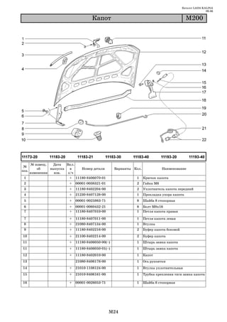 Каталог LADA KALINA
                                                                                                          09.06

                                       Êàïîò                                                 Ì200




       № извещ.   Дата   Вкл.
 №
           об    выпуска   в    Номер детали        Варианты Кол.              Наименование
поз.
       изменении   изв.   з/ч
 1                         + 11180 8406070 01                 1     Крючок капота
 2                        +   00001 0038321 01                2     Гайка М6
 3                        +   11180 8402204 00                2     Уплотнитель капота передний
 4                        +   21230 8407128 00                1     Прокладка упора капота
 5                        +   00001 0025983 71                8     Шайба 8 стопорная
 6                        +   00001 0060432 21                8     Болт М8х16
 7                        +   11180 8407010 00                1     Петля капота правая

 7                        +   11180 8407011 00                1     Петля капота левая
 8                        +   21080 8407134 00                1     Втулка
 9                        +   11180 8402216 00                2     Буфер капота боковой
10                        +   21100 8402214 00                2     Буфер капота
11                        +   11180 8406050 00(~)             1     Штырь замка капота
11                        +   11180 8406050 01(~)             1     Штырь замка капота
12                        +   11180 8402010 00                1     Капот
13                            21080 8406176 00                1     Ось рукоятки
14                        +   21010 1108124 00                1     Втулка уплотнительная
15                        +   21010 8406161 00                1     Трубка крепления тяги замка капота

16                        +   00001 0026053 71                1     Шайба 6 стопорная




                                                 M24
 