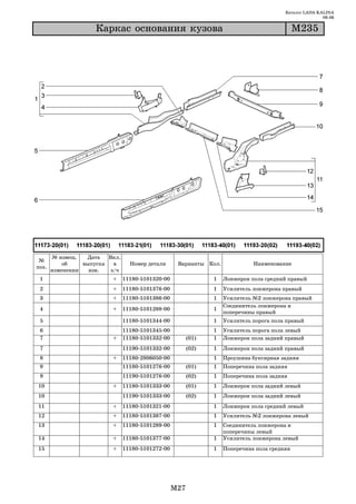 Каталог LADA KALINA
                                                                                                        09.06

                     Êàðêàñ îñíîâàíèÿ êóçîâà                                                  Ì235




       № извещ.   Дата   Вкл.
 №
           об    выпуска   в      Номер детали      Варианты Кол.             Наименование
поз.
       изменении   изв.   з/ч
 1                        +     11180 5101320 00                1   Лонжерон пола средний правый
 2                        +     11180 5101376 00                1   Усилитель лонжерона правый
 3                        +     11180 5101386 00                1   Усилитель №2 лонжерона правый
                                                                    Соединитель лонжерона и
 4                        +     11180 5101288 00                1
                                                                    поперечины правый
 5                              11180 5101344 00                1   Усилитель порога пола правый
 6                              11180 5101345 00                1   Усилитель порога пола левый
 7                        +     11180 5101332 00         (01)   1   Лонжерон пола задний правый
 7                              11190 5101332 00         (02)   1   Лонжерон пола задний правый
 8                        +     11180 2806050 00                1   Проушина буксирная задняя
 9                              11180 5101276 00         (01)   1   Поперечина пола задняя
 9                              11190 5101276 00         (02)   1   Поперечина пола задняя
10                        +     11180 5101333 00         (01)   1   Лонжерон пола задний левый
10                              11190 5101333 00         (02)   1   Лонжерон пола задний левый
11                        +     11180 5101321 00                1   Лонжерон пола средний левый
12                        +     11180 5101387 00                1   Усилитель №2 лонжерона левый
13                        +     11180 5101289 00                1   Соединитель лонжерона и
                                                                    поперечины левый
14                        +     11180 5101377 00                1   Усилитель лонжерона левый
15                        +     11180 5101272 00                1   Поперечина пола средняя




                                                   M27
 