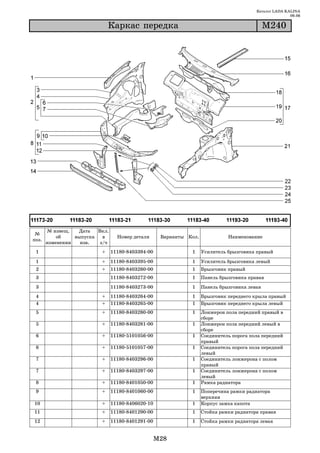 Каталог LADA KALINA
                                                                                                        09.06

                              Êàðêàñ ïåðåäêà                                                  Ì240




       № извещ.   Дата   Вкл.
 №
           об    выпуска   в      Номер детали      Варианты Кол.             Наименование
поз.
       изменении   изв.   з/ч
 1                        +     11180 8403394 00              1     Усилитель брызговика правый

 1                        +     11180 8403395 00              1     Усилитель брызговика левый
 2                        +     11180 8403260 00              1     Брызговик правый
 3                              11180 8403272 00              1     Панель брызговика правая
 3                              11180 8403273 00              1     Панель брызговика левая
 4                        +     11180 8403264 00              1     Брызговик переднего крыла правый
 4                        +     11180 8403265 00              1     Брызговик переднего крыла левый
 5                        +     11180 8403280 00              1     Лонжерон пола передний правый в
                                                                    сборе
 5                        +     11180 8403281 00              1     Лонжерон пола передний левый в
                                                                    сборе
 6                        +     11180 5101056 00              1     Соединитель порога пола передний
                                                                    правый
 6                        +     11180 5101057 00              1     Соединитель порога пола передний
                                                                    левый
 7                        +     11180 8403296 00              1     Соединитель лонжерона с полом
                                                                    правый
 7                        +     11180 8403297 00              1     Соединитель лонжерона с полом
                                                                    левый
 8                        +     11180 8401050 00              1     Рамка радиатора
 9                        +     11180 8401060 00              1     Поперечина рамки радиатора
                                                                    верхняя
10                        +     11180 8406020 10              1     Корпус замка капота
11                        +     11180 8401290 00              1     Стойка рамки радиатора правая
12                        +     11180 8401291 00              1     Стойка рамки радиатора левая


                                                   M28
 