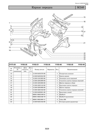 Каталог LADA KALINA
                                                                                                          09.06

                              Êàðêàñ ïåðåäêà                                                 Ì240




       № извещ.   Дата   Вкл.
 №
           об    выпуска   в      Номер детали     Варианты Кол.              Наименование
поз.
       изменении   изв.   з/ч
13                        +     11180 8401076 00             1     Поперечина нижняя
14                              11180 8401052 00             1     Панель рамки
15                        +     11180 5101302 00             2     Лонжерон пола передний
16                        +     11180 5301090 00             1     Усилитель щитка передка верхний
17                        +     11180 5301080 00             1     Щиток передка в сборе
18                        +     11180 5301142 00             1     Надставка щитка передка
19                        +     11180 5301086 00             1     Щиток передка
20                        +     11180 5301102 00             1     Усилитель щитка передка нижний
21                        +     11180 8403261 00             1     Брызговик левый
22                              00001 0005196 01             2     Шайба 8
23                              00001 0005166 70             2     Шайба 8 пружинная
24                        +     00001 0061008 11             2     Гайка М8
25                              11180 8401102 00             1     Распорка рамки радиатора




                                                 M29
 
