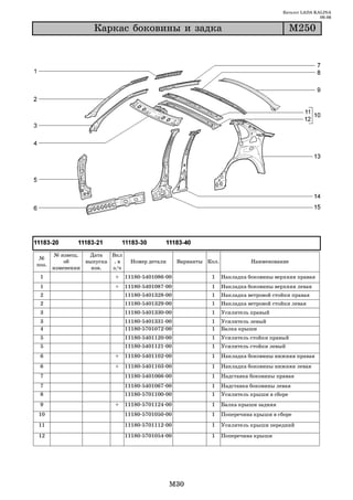 Каталог LADA KALINA
                                                                                                      09.06

                   Êàðêàñ áîêîâèíû è çàäêà                                                  Ì250




       № извещ.   Дата   Вкл
 №
           об    выпуска . в     Номер детали     Варианты Кол.             Наименование
поз.
       изменении   изв.  з/ч
 1                       +     11180 5401086 00             1     Накладка боковины верхняя правая
 1                       +     11180 5401087 00             1     Накладка боковины верхняя левая
 2                             11180 5401328 00             1     Накладка ветровой стойки правая
 2                             11180 5401329 00             1     Накладка ветровой стойки левая
 3                             11180 5401330 00             1     Усилитель правый
 3                             11180 5401331 00             1     Усилитель левый
 4                             11180 5701072 00             1     Балка крыши
 5                             11180 5401120 00             1     Усилитель стойки правый
 5                             11180 5401121 00             1     Усилитель стойки левый
 6                       +     11180 5401102 00             1     Накладка боковины нижняя правая
 6                       +     11180 5401103 00             1     Накладка боковины нижняя левая
 7                             11180 5401066 00             1     Надставка боковины правая
 7                             11180 5401067 00             1     Надставка боковины левая
 8                             11180 5701100 00             1     Усилитель крыши в сборе
 9                       +     11180 5701124 00             1     Балка крыши задняя
10                             11180 5701050 00             1     Поперечина крыши в сборе

11                             11180 5701112 00             1     Усилитель крыши передний

12                             11180 5701054 00             1     Поперечина крыши




                                                M30
 