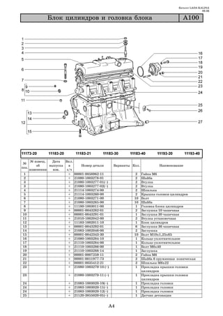 Каталог LADA KALINA
                                                                                                            09.06

                Áëîê öèëèíäðîâ è ãîëîâêà áëîêà                                                 À100




       № извещ.   Дата   Вкл.
 №
           об    выпуска   в     Номер детали             Варианты Кол.            Наименование
поз.
       изменении   изв.   з/ч
 1                         + 00001 0058962 11                        2    Гайка М6
 2                         + 21080 1003278 01                        2    Шайба
 3                         + 21080 1003277 01(~)                     2    Втулка
 3                         + 21080 1003277 02(~)                     2    Втулка
 4                         + 21114 1003274 00                        2    Шпилька
 5                         + 21114 1003260 00                        2    Крышка головки цилиндров
 6                         + 21080 1003271 00                       10    Болт
 7                         + 21080 1003265 00                       10    Шайба
 8                         + 11180 1003011 00                        1    Головка блока цилиндров
 9                         + 00001 0043282 01                        2    Заглушка 10 чашечная
10                         + 00001 0043291 01                        1    Заглушка 30 чашечная
11                         + 21010 1002042 00                        2    Втулка установочная
12                         + 11183 1002011 10                        1    Блок цилиндров
13                         + 00001 0043292 01                       6     Заглушка 36 чашечная
14                         + 21083 1002046 00                        2    Заглушка
15                         + 00001 0042343 30                       10    Болт М10х1,25х65
16                         + 21080 1003284 10                        1    Кольцо уплотнительное
17                         + 21110 1003284 00                        1    Кольцо уплотнительное
18                         + 21110 1003286 00                        1    Болт М6х40
19                         + 21110 1003288 14                        1    Заглушка
20                         + 00001 0007259 11                        2    Гайка М6
21                         + 00001 0011977 73                        2    Шайба 6 пружинная коническая
22                         + 00001 0035412 21                        2    Шпилька М6х22
23                         + 21080 1003270 10 (~)                    1    Прокладка крышки головки
                                                                          цилиндров
23                         +   21080 1003270 11 (~)                 1     Прокладка крышки головки
                                                                          цилиндров
24                         +   21083   1003020   10(~)              1     Прокладка головки
24                         +   21083   1003020   11(~)              1     Прокладка головки
24                         +   21083   1003020   12(~)              1     Прокладка головки
25                         +   21120   3855020   01(~)              1     Датчик детонации


                                                         A4
 