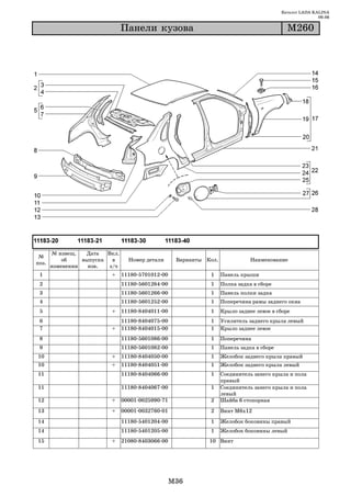 Каталог LADA KALINA
                                                                                                          09.06

                                Ïàíåëè êóçîâà                                                Ì260




       № извещ.   Дата   Вкл.
 №
           об    выпуска   в      Номер детали      Варианты Кол.              Наименование
поз.
       изменении   изв.   з/ч
 1                        +     11180 5701012 00              1     Панель крыши
 2                              11180 5601264 00              1     Полка задка в сборе
 3                              11180 5601266 00              1     Панель полки задка
 4                              11180 5601252 00              1     Поперечина рамы заднего окна
 5                        +     11180 8404011 00              1     Крыло заднее левое в сборе
 6                              11180 8404075 00              1     Усилитель заднего крыла левый
 7                        +     11180 8404015 00              1     Крыло заднее левое
 8                              11180 5601086 00              1     Поперечина
 9                              11180 5601082 00              1     Панель задка в сборе
10                        +     11180 8404050 00              1     Желобок заднего крыла правый
10                        +     11180 8404051 00              1     Желобок заднего крыла левый
11                              11180 8404066 00              1     Соединитель занего крыла и пола
                                                                    правый
11                              11180 8404067 00              1     Соединитель занего крыла и пола
                                                                    левый
12                        +     00001 0025990 71              2     Шайба 6 стопорная

13                        +     00001 0032760 01              2     Винт М6х12

14                              11180 5401204 00              1     Желобок боковины правый
14                              11180 5401205 00              1     Желобок боковины левый
15                        +     21080 8403066 00              10 Винт




                                                   M36
 