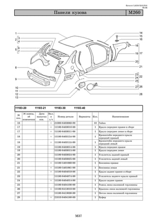 Каталог LADA KALINA
                                                                                                      09.06

                              Ïàíåëè êóçîâà                                               Ì260




       № извещ.   Дата   Вкл.
 №
           об    выпуска   в   Номер детали      Варианты Кол.              Наименование
поз.
       изменении   изв.   з/ч
16                         + 21080 8403068 00              10 Гайка
17                        +   11180 8403010 00             1     Крыло переднее правое в сборе
17                        +   11180 8403011 00             1     Крыло переднее левое в сборе
                                                                 Кронштейн переднего крыла
18                        +   11180 8403154 00             1
                                                                 передний правый
                                                                 Кронштейн переднего крыла
18                        +   11180 8403155 00             1
                                                                 передний левый
19                            11180 8403014 00             1     Крыло переднее правое
19                            11180 8403015 00             1     Крыло переднее левое
20                            11180 8403024 00             1     Усилитель задний правый
20                            11180 8403025 00             1     Усилитель задний левый
21                        +   11180 5401060 00             1     Боковина правая

21                        +   11180 5401061 00             1     Боковина левая
22                        +   11180 8404010 00             1     Крыло заднее правое в сборе
23                            11180 8404074 00             1     Усилитель заднего крыла правый
24                        +   11180 8404014 00             1     Крыло заднее правое
25                            11180 8404100 00             1     Рамка люка наливной горловины
26                        +   11180 8413010 00             1     Крышка люка наливной горловины
27                            11180 8413030 00             1     Петля люка наливной горловины
28                        +   21010 8404160 00             1     Буфер




                                             M37
 
