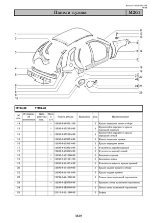 Каталог LADA KALINA
                                                                                                         09.06

                                Ïàíåëè êóçîâà                                               Ì261




       № извещ.   Дата   Вкл.
 №
           об    выпуска   в      Номер детали     Варианты Кол.              Наименование
поз.
       изменении   изв.   з/ч
14                        +     11180 8403011 00             1     Крыло переднее левое в сборе
                                                                   Кронштейн переднего крыла
15                        +     11180 8403154 00             1
                                                                   передний правый
                                                                   Кронштейн переднего крыла
15                        +     11180 8403155 00             1
                                                                   передний левый
16                              11180 8403014 00             1     Крыло переднее правое
16                              11180 8403015 00             1     Крыло переднее левое
17                              11180 8403024 00             1     Усилитель задний правый
17                              11180 8403025 00             1     Усилитель задний левый
18                        +     11180 5401060 00             1     Боковина правая
18                        +     11180 5401061 00             1     Боковина левая
19                              11180 8404074 00             1     Усилитель заднего крыла правый
20                              11190 8404010 00             1     Крыло заднее правое в сборе

21                              11190 8404014 00             1     Крыло заднее правое
22                              11190 8404100 00             1     Рамка люка наливной горловины

23                        +     11180 8413010 00             1     Крышка люка наливной горловины

24                              11180 8413030 00             1     Петля люка наливной горловины

25                              21010 8404160 00             1     Буфер




                                                 M39
 