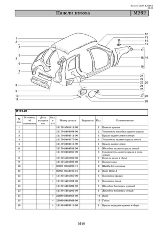 Каталог LADA KALINA
                                                                                                         09.06

                                Ïàíåëè êóçîâà                                                Ì262




       № извещ.   Дата   Вкл.
 №
           об    выпуска   в      Номер детали      Варианты Кол.              Наименование
поз.
       изменении   изв.   з/ч
 1                              11170 5701012 00              1     Панель крыши
 2                              11170 8404084 00              2     Усилитель желобка заднего крыла
 3                              11170 8404011 00              1     Крыло заднее левое в сборе
 4                              11170 8404075 00              1     Усилитель заднего крыла левый
 5                              11170 8404015 00              1     Крыло заднее левое
 6                              11170 8404051 00              1     Желобок заднего крыла левый
 7                              11170 8404067 00              1     Соединитель занего крыла и пола
                                                                    левый
 8                              11170 5601082 00              1     Панель задка в сборе
 9                              11170 5601086 00              1     Поперечина
10                        +     00001 0025990 71              2     Шайба 6 стопорная

11                        +     00001 0032760 01              2     Винт М6х12

12                        +     11180 5401060 00              1     Боковина правая

12                        +     11180 5401061 00              1     Боковина левая

13                              11180 5401204 00              1     Желобок боковины правый
13                              11180 5401205 00              1     Желобок боковины левый

14                        +     21080 8403066 00              10 Винт
15                        +     21080 8403068 00              10 Гайка
16                        +     11180 8403010 00              1     Крыло переднее правое в сборе




                                                   M40
 