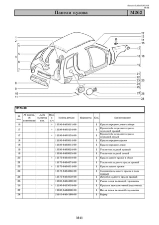 Каталог LADA KALINA
                                                                                                         09.06

                                Ïàíåëè êóçîâà                                               Ì262




       № извещ.   Дата   Вкл.
 №
           об    выпуска   в      Номер детали     Варианты Кол.              Наименование
поз.
       изменении   изв.   з/ч
16                        +     11180 8403011 00             1     Крыло переднее левое в сборе
                                                                   Кронштейн переднего крыла
17                        +     11180 8403154 00             1
                                                                   передний правый
                                                                   Кронштейн переднего крыла
17                        +     11180 8403155 00             1
                                                                   передний левый
18                              11180 8403014 00             1     Крыло переднее правое
18                              11180 8403015 00             1     Крыло переднее левое
19                              11180 8403024 00             1     Усилитель задний правый
19                              11180 8403025 00             1     Усилитель задний левый
20                        +     11170 8404010 00             1     Крыло заднее правое в сборе
21                              11170 8404074 00             1     Усилитель заднего крыла правый
22                        +     11170 8404014 00             1     Крыло заднее правое
23                              11170 8404066 00             1     Соединитель занего крыла и пола
                                                                   правый
24                              11170 8404050 00             1     Желобок заднего крыла правый
25                              11180 8404100 00             1     Рамка люка наливной горловины
26                        +     11180 8413010 00             1     Крышка люка наливной горловины
27                              11180 8413030 00             1     Петля люка наливной горловины
28                              21010 8404160 00             1     Буфер




                                                 M41
 