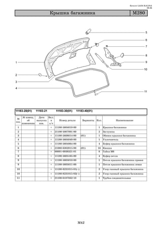 Каталог LADA KALINA
                                                                                                          09.06

                          Êðûøêà áàãàæíèêà                                                     Ì280




       № извещ.   Дата   Вкл.
 №
           об    выпуска   в       Номер детали        Варианты Кол.              Наименование
поз.
       изменении   изв.   з/ч
 1                        +     11180 5604010 00                 1     Крышка багажника
 2                        +     21100 5007091 00                 2     Заглушка
 3                        +     11180 5608014 00      (01)       1     Обивка крышки багажника
 4                        +     11180 5604040 00                 1     Уплотнитель
 5                        +     11180 5604064 00                 4     Буфер крышки багажника
 6                        +     21080 6302015 00      (01)       16 Кнопка
 7                        +     00001 0038321 01                  8 Гайка М6
 8                        +     11180 5605165 00                 4     Буфер петли
 9                        +     11180 5605010 00                 1     Петля крышки багажника правая
 9                        +     11180 5605011 00                 1     Петля крышки багажника левая
10                        +     11180 8231015 01(~)              2     Упор газовый крышки багажника
10                        +     11180 8231015 02(~)              2     Упор газовый крышки багажника
11                        +     21100 6107032 10                 1     Трубка соединительная




                                                   M42
 