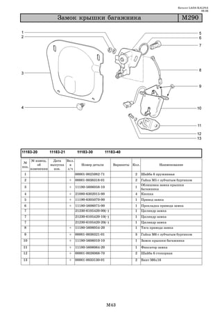 Каталог LADA KALINA
                                                                                                          09.06

                    Çàìîê êðûøêè áàãàæíèêà                                                   Ì290




       № извещ.   Дата   Вкл.
 №
           об    выпуска   в       Номер детали       Варианты Кол.             Наименование
поз.
       изменении   изв.   з/ч
 1                              00001 0025982 71                2     Шайба 6 пружинная
 2                        +     00001 0038318 01                2     Гайка М5 с зубчатым буртиком
                                                                      Облицовка замка крышки
 3                        +     11180 5606058 10                1
                                                                      багажника
 4                        +     21080 6302015 00                4     Кнопка
 5                        +     11190 6305070 00                1     Привод замка
 6                        +     11180 5606075 00                1     Прокладка привода замка
 7                              21230 6105420 00(~)             1     Цилиндр замка
 7                              21230 6105420 10(~)             1     Цилиндр замка
 7                              21230 6105420 20(~)             1     Цилиндр замка
 8                        +     11180 5606054 20                1     Тяга привода замка

 9                        +     00001 0038321 01                3     Гайка М6 с зубчатым буртиком
10                        +     11180 5606010 10                1     Замок крышки багажника

11                        +     11180 5606064 20                1     Фиксатор замка
12                        +     00001 0026068 70                2     Шайба 6 стопорная

13                        +     00001 0033130 01                2     Винт М6х16




                                                   M43
 