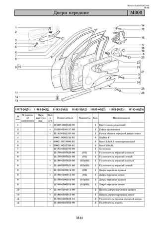 Каталог LADA KALINA
                                                                                                           09.06

                                Äâåðè ïåðåäíèå                                                Ì300




       № извещ.   Дата   Вкл.
 №
           об    выпуска   в      Номер детали      Варианты Кол.              Наименование
поз.
       изменении   изв.   з/ч
 1                        +     21230 5402162 00               1    Винт самонарезающий
 2                        +     21010 8109137 00               1    Гайка пружинная
 3                        +     11183 6102183 00               1    Ручка обивки передней двери левая
 4                              00001 0005192 01               8    Шайба 4
 5                        +     00001 0076690 01               8    Винт 3,6х9,5 самонарезающий
 6                        +     00001 0032768 01               3    Винт М6х30
 7                              11183 6102195 00               1    Заглушка
 8                              11170 6107020 00      (01)     1    Уплотнитель верхний правый
 8                              11170 6107021 00      (01)     1    Уплотнитель верхний левый
 8                        +     11180 6107020 00    (02)(03)   1    Уплотнитель верхний правый

 8                        +     11180 6107021 00    (02)(03)   1    Уплотнитель верхний левый
 9                        +     11180 6100014 00      (02)     1    Дверь передняя правая

 9                        +     11180 6100015 00      (02)     1    Дверь передняя левая

 9                              11190 6100014 00    (01)(03)   1    Дверь передняя правая

 9                              11190 6100015 00    (01)(03)   1    Дверь передняя левая

10                        +     11180 6101014 00               1    Панель двери наружная правая

10                        +     11180 6101015 00               1    Панель двери наружная левая
11                        +     11180 6107018 10               2    Уплотнитель проема передней двери
12                              11180 6107034 00               2    Уплотнитель порога




                                                   M44
 