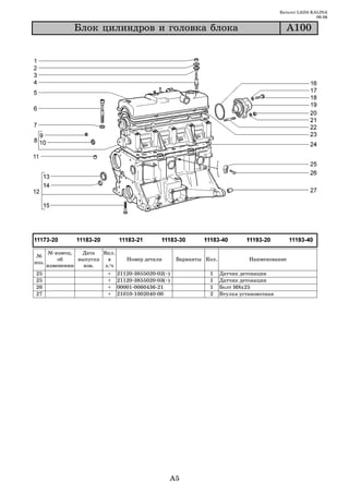 Каталог LADA KALINA
                                                                                                               09.06

               Áëîê öèëèíäðîâ è ãîëîâêà áëîêà                                                     À100




       № извещ.   Дата   Вкл.
 №
           об    выпуска   в       Номер детали           Варианты Кол.             Наименование
поз.
       изменении   изв.   з/ч
25                        +     21120   3855020   02(~)             1     Датчик детонации
25                        +     21120   3855020   03(~)             1     Датчик детонации
26                        +     00001   0060436   21                1     Болт М8х25
27                        +     21010   1002040   00                2     Втулка установочная




                                                      A5
 