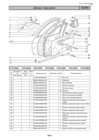 Каталог LADA KALINA
                                                                                                         09.06

                                Äâåðè ïåðåäíèå                                              Ì300




       № извещ.   Дата   Вкл.
 №
           об    выпуска   в       Номер детали      Варианты Кол.             Наименование
поз.
       изменении   изв.   з/ч
13                              11180 6107066 01               14 Кнопка
14                        +     00001 0026444 01               8     Шайба 6
15                        +     00001 0032762 01               8     Винт М6х16
16                        +     11180 6102522 00               1     Вставка правая
16                        +     11180 6102523 00               1     Вставка левая
17                        +     21080 6102053 00               16 Кнопка
18                        +     11180 6202182 00                1 Ручка обивки двери правая
19                        +     11180 6202192 00               1     Заглушка верхняя правая
20                        +     11180 6202194 00               1     Заглушка нижняя правая
21                        +     11183 6102012 00               1     Обивка передней двери правая в
                                                                     сборе
21                        +     11183 6102013 00               1     Обивка передней двери левая в сборе

22                        +     11183 6102014 00               1     Обивка передней двери правая
22                        +     11183 6102015 00               1     Обивка передней двери левая
23                              11183 6102104 00               1     Накладка обивки передней двери
                                                                     правая
23                              11183 6102105 00               1     Накладка обивки передней двери
                                                                     левая
24                        +     11180 6102022 00               1     Карман передней двери правый

24                        +     11180 6102023 00               1     Карман передней двери левый
25                        +     21050 6816096 00               4     Гайка
26                        +     00001 0076705 07               4     Винт 4,3х25,4 самонарезающий



                                                   M45
 