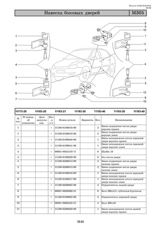 Каталог LADA KALINA
                                                                                                       09.06

                     Íàâåñêà áîêîâûõ äâåðåé                                               Ì305




       № извещ.   Дата   Вкл
 №
           об    выпуска . в      Номер детали     Варианты Кол.              Наименование
поз.
       изменении   изв.  з/ч
                                                                   Звено подвижное петли двери
 1                       +     11180 6106018 00              2
                                                                   верхнее правое
                                                                   Звено подвижное петли двери
 1                       +     11180 6106019 00              2
                                                                   верхнее левое
                                                                   Звено неподвижное петли передней
 2                       +     11180 6106040 00              1
                                                                   двери верхнее правое
                                                                   Звено неподвижное петли передней
 2                       +     11180 6106041 00              1
                                                                   двери верхнее левое
 3                       +     00001 0025419 71              8     Шайба 10

 4                       +     11180 6106020 00              8     Ось петли двери
 5                       +     11180 6206014 00              2     Звено подвижное петли двери
                                                                   нижнее правое
 5                       +     11180 6206015 00              2     Звено подвижное петли двери
                                                                   нижнее левое
 6                       +     11180 6106016 00              1     Звено неподвижное петли передней
                                                                   двери нижнее правое
 6                       +     11180 6106017 00              1     Звено неподвижное петли передней
                                                                   двери нижнее левое
 7                       +     11180 6206082 00              2     Ограничитель задней двери

 8                       +     00001 0038360 21              8     Болт М6х12 с зубчатым буртиком

 9                       +     11180 6106082 00              2     Ограничитель передней двери

10                       +     00001 0060432 21              4     Болт М8х16

11                       +     11180 6206040 00              1     Звено неподвижное петли задней
                                                                   двери верхнее правое



                                                  M46
 