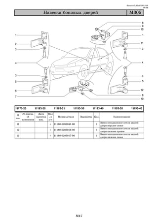 Каталог LADA KALINA
                                                                                                       09.06

                     Íàâåñêà áîêîâûõ äâåðåé                                               Ì305




       № извещ.   Дата   Вкл
 №
           об    выпуска . в      Номер детали      Варианты Кол.             Наименование
поз.
       изменении   изв.  з/ч
                                                                    Звено неподвижное петли задней
11                       +     11180 6206041 00               1
                                                                    двери верхнее левое
                                                                    Звено неподвижное петли задней
12                       +     11180 6206016 00               1
                                                                    двери нижнее правое
                                                                    Звено неподвижное петли задней
12                       +     11180 6206017 00               1
                                                                    двери нижнее левое




                                                  M47
 