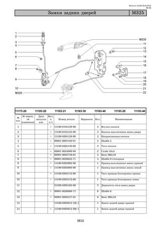 Каталог LADA KALINA
                                                                                                          09.06

                         Çàìêè çàäíèõ äâåðåé                                                 Ì325




       № извещ.   Дата   Вкл.
 №
           об    выпуска   в       Номер детали       Варианты Кол.             Наименование
поз.
       изменении   изв.   з/ч
 1                        +     11180 6105129 00                2     Втулка кнопки

 2                        +     11180 6105125 00                2     Кнопка выключения замка двери
 3                        +     11180 6205128 00                2     Направляющая кнопки
 4                        +     00001 0005193 01                2     Шайба 5

 5                        +     11180 6205120 00                2     Тяга кнопки

 6                        +     00001 0045699 80                2     Скоба 16х3
 7                        +     00001 0032759 01                4     Винт М6х10
 8                        +     00001 0026053 71                4     Шайба 6 стопорная
 9                        +     11180 6205082 00                1     Привод выключения замка правый
 9                        +     11180 6205083 00                1     Привод выключения замка левый

10                        +     11180 6205112 00                1     Тяга привода блокировки правая

10                        +     11180 6205113 00                1     Тяга привода блокировки левая

11                              21230 6205162 00                2     Держатель тяги замка двери

12                        +     00001 0026068 71                6     Шайба 6

13                        +     00001 0033127 01                6     Винт М6х10

14                              11180 6205012 10(~)             1     Замок задней двери правый

14                        +     11180 6205012 30(~)             1     Замок задней двери правый



                                                   M52
 