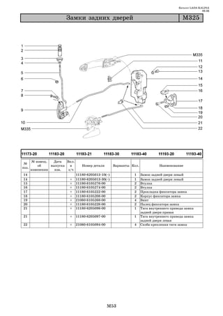 Каталог LADA KALINA
                                                                                                              09.06

                        Çàìêè çàäíèõ äâåðåé                                                      Ì325




       № извещ.   Дата   Вкл.
 №
           об    выпуска   в       Номер детали           Варианты Кол.             Наименование
поз.
       изменении   изв.   з/ч
14                              11180   6205013   10(~)             1     Замок задней двери левый
14                        +     11180   6205013   30(~)             1     Замок задней двери левый
15                        +     11180   6105276   00                2     Втулка
16                        +     11180   6105274   00                2     Втулка
17                        +     11180   6105222   00                2     Прокладка фиксатора замка
18                        +     11180   6105208   00                2     Корпус фиксатора замка
19                        +     21080   6105268   00                4     Винт
20                        +     11180   6105228   00                2     Палец фиксатора замка
21                        +     11180   6205096   00                1     Тяга внутреннего привода замка
                                                                          задней двери правая
21                        +     11180 6205097 00                    1     Тяга внутреннего привода замка
                                                                          задней двери левая
22                        +     21080 6105094 00                    4     Скоба крепления тяги замка




                                                     M53
 