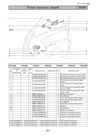 Каталог LADA KALINA
                                                                                                             09.06

                       Ðó÷êè ïåðåäíèõ äâåðåé                                                    Ì330




       № извещ.   Дата   Вкл.
 №
           об    выпуска   в       Номер детали           Варианты Кол.             Наименование
поз.
       изменении   изв.   з/ч
 1                              21230 6105420 00(~)                 1     Цилиндр выключателя замка двери
 1                              21230 6105420 10(~)                 1     Цилиндр выключателя замка двери
 1                              21230 6105420 20(~)                 1     Цилиндр выключателя замка двери
                                                                          Ручка наружная передней двери
 2                        +     11180 6105150 00                    1
                                                                          правая
                                                                          Ручка наружная передней двери
 2                        +     11180 6105151 00                    1
                                                                          левая
                                                                          Ручка внутренняя передней двери
 3                        +     11180 6105180 00                    1
                                                                          правая в сборе
 3                        +     11180 6105181 00                    1     Ручка внутренняя передней двери
                                                                          левая в сборе
 4                        +     00001   0026052   71                4     Шайба 5 стопорная
 5                        +     00001   0032740   01                2     Винт М5х12
 6                        +     11180   6105182   00                1     Ручка внутренняя двери правая
 6                        +     11180   6105183   00                1     Ручка внутренняя двери левая
 7                        +     00001   0009778   21                2     Болт М5х16
 8                        +     00001   0038318   01                2     Гайка М5 с зубчатым буртиком
 9                              00001   0026241   01                2     Шайба 5
 10                       +     00001   0032759   01                4     Винт М6х10
 11                       +     00001   0026053   71                4     Шайба 6 стопорная
                          +     11180   6105006   00(~)             1     Комплект цилиндров замков
                          +     11180   6105006   01(~)             1     Комплект цилиндров замков
                          +     11180   6105006   02(~)             1     Комплект цилиндров замков

11180 6105006 00 = 2123 6105420 00х3 + 11180 3704010 00 (К110) + 21100 3704217 00 (К110)
11180 6105006 01 = 2123 6105420 10х3 + 11180 3704010 10 (К110) + 21100 3704217 01 (К110)
11180 6105006 02 = 2123 6105420 20х3 + 11180 3704010 20 (К110) + 21100 3704217 01 (К110)


                                                       M54
 