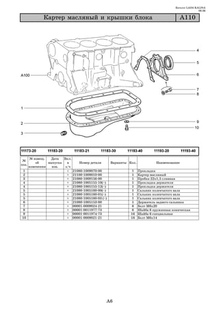 Каталог LADA KALINA
                                                                                                   09.06

           Êàðòåð ìàñëÿíûé è êðûøêè áëîêà                                             À110




   № извещ.   Дата   Вкл.
 №
       об    выпуска   в    Номер детали        Варианты Кол.            Наименование
поз.
   изменении   изв.   з/ч
 1                     + 21080 1009070 00                  1    Прокладка
 2                     + 21100 1009010 00                  1    Картер масляный
 3                     + 21080 1009156 00                  1    Пробка 22х1,5 сливная
 4                     + 21080 1005155 10(~)               1    Прокладка держателя
 4                     + 21080 1005155 12(~)               1    Прокладка держателя
 5                     + 21080 1005160 00(~)               1    Сальник коленчатого вала
 5                     + 21080 1005160 01(~)               1    Сальник коленчатого вала
 5                     + 21080 1005160 03 (~)              1    Сальник коленчатого вала
6                      + 21080 1005153 00                  1    Держатель заднего сальника
 7                     + 00001 0009024 21                  6    Болт М6х20
 8                     + 00001 0011977 73                  6    Шайба 6 пружинная коническая
9                      + 00001 0011974 73                 16    Шайба 6 специальная
10                     + 00001 0009021 21                 16    Болт М6х14




                                            A6
 