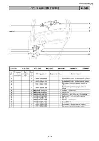 Каталог LADA KALINA
                                                                                                            09.06

                        Ðó÷êè çàäíèõ äâåðåé                                                    Ì335




       № извещ.   Дата   Вкл.
 №
           об    выпуска   в       Номер детали         Варианты Кол.             Наименование
поз.
       изменении   изв.   з/ч
 1                        +     11180 6205150 00                  1     Ручка наружная задней двери правая
 1                        +     11180 6205151 00                  1     Ручка наружная задней двери левая
                                                                        Ручка внутренняя двери правая в
 2                        +     11180 6105180 00                  1
                                                                        сборе
                                                                        Ручка внутренняя двери левая в
 2                        +     11180 6105181 00                  1
                                                                        сборе
 3                        +     00001   0026052   71              2     Шайба 5 стопорная
 4                        +     00001   0032740   01              2     Винт М5х12
 5                        +     00001   0038331   21              2     Болт М5х10 с зубчатым буртиком
6                         +     00001   0038318   01              2     Гайка М5 с зубчатым буртиком
 7                              00001   0026241   01              2     Шайба 5
 8                        +     00001   0026053   71              4     Шайба 6 стопорная
9                         +     00001   0032759   01              4     Винт М6х10
10                        +     11180   6105182   00              1     Ручка внутренняя двери правая
10                        +     11180   6105183   00              1     Ручка внутренняя двери левая




                                                       M55
 