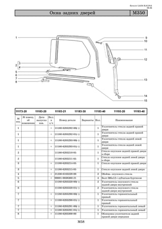 Каталог LADA KALINA
                                                                                                           09.06

                          Îêíà çàäíèõ äâåðåé                                                    Ì350




       № извещ.   Дата   Вкл.
 №
           об    выпуска   в       Номер детали       Варианты Кол.             Наименование
поз.
       изменении   изв.   з/ч
                                                                      Уплотнитель стекла задней правой
 1                        +     11180 6203292 00(~)             1
                                                                      двери
                                                                      Уплотнитель стекла задней правой
 1                        +     11180 6203292 01(~)             1
                                                                      двери
                                                                      Уплотнитель стекла задней левой
 1                        +     11180 6203293 00(~)             1
                                                                      двери
                                                                      Уплотнитель стекла задней левой
 1                        +     11180 6203293 01(~)             1
                                                                      двери
                                                                      Стекло опускное задней правой двери
 2                              11180 6203210 05                1
                                                                      в сборе
                                                                      Стекло опускное задней левой двери
 2                              11180 6203211 05                1
                                                                      в сборе
 3                        +     11180 6203214 05                1     Стекло опускное задней правой двери

 3                        +     11180 6203215 05                1     Стекло опускное задней левой двери
 4                        +     21230 6103220 00                2     Обойма опускного стекла
 5                        +     00001 0038360 21                4     Болт М6х12 с зубчатым буртиком
 6                              11180 6203320 00(~)             2     Уплотнитель опускного стекла
                                                                      задней двери внутренний
 6                              11180 6203320 01(~)             2     Уплотнитель опускного стекла
                                                                      задней двери внутренний
 7                        +     11180 6203290 00(~)             1     Уплотнитель горизонтальный
                                                                      правый
 7                        +     11180 6203290 01(~)             1     Уплотнитель горизонтальный
                                                                      правый
 7                        +     11180 6203291 00(~)             1     Уплотнитель горизонтальный левый
 7                        +     11180 6203291 01(~)             1     Уплотнитель горизонтальный левый
 8                        +     11180 6203300 00                1     Облицовка уплотнителя задней
                                                                      правой двери передняя

                                                   M58
 