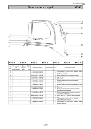 Каталог LADA KALINA
                                                                                                        09.06

                         Îêíà çàäíèõ äâåðåé                                                Ì350




       № извещ.   Дата   Вкл.
 №
           об    выпуска   в       Номер детали     Варианты Кол.             Наименование
поз.
       изменении   изв.   з/ч
                                                                    Облицовка уплотнителя задней левой
 8                        +     11180 6203301 00              1
                                                                    двери передняя
 9                              00001 0076705 01              2     Винт 4,3х25,4 самонарезающий
10                        +     00001 0005193 01              2     Шайба 5
                                                                    Накладка задней правой двери
11                              11180 6203450 00              1
                                                                    задняя
11                              11180 6203451 00              1     Накладка задней левой двери задняя
12                        +     21010 2808020 00              2     Втулка
13                              11180 6203240 00              1     Направляющая опускного стекла
                                                                    задней правой двери
13                              11180 6203241 00              1     Направляющая опускного стекла
                                                                    задней левой двери
14                        +     00001 0038331 21              2     Болт М5х10 с зубчатым буртиком
15                        +     11180 6203304 00              1     Облицовка уплотнителя задней
                                                                    правой двери задняя
15                        +     11180 6203305 00              1     Облицовка уплотнителя задней левой
                                                                    двери задняя




                                                   M59
 