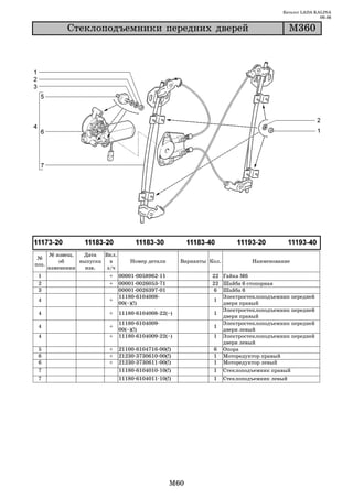 Каталог LADA KALINA
                                                                                                        09.06

             Ñòåêëîïîäúåìíèêè ïåðåäíèõ äâåðåé                                                 Ì360




       № извещ.   Дата   Вкл.
 №
           об    выпуска   в        Номер детали      Варианты Кол.            Наименование
поз.
       изменении   изв.   з/ч
 1                        +     00001 0058962 11                22 Гайка М6
 2                        +     00001 0026053 71                22 Шайба 6 стопорная
 3                              00001 0026397 01                6 Шайба 6
                                11180 6104008                      Электростеклоподъемник передней
 4                        +                                     1
                                00(~)(!)                           двери правый
                                                                   Электростеклоподъемник передней
 4                        +     11180 6104008 22(~)             1
                                                                   двери правый
                                11180 6104009                      Электростеклоподъемник передней
 4                        +                                     1
                                00(~)(!)                           двери левый
 4                        +     11180 6104009 22(~)             1 Электростеклоподъемник передней
                                                                   двери левый
 5                        +     21100 6104716 00(!)             6 Опора
 6                        +     21230 3730610 00(!)             1 Моторедуктор правый
 6                        +     21230 3730611 00(!)             1 Моторедуктор левый
 7                              11180 6104010 10(!)             1     Стеклоподъемник правый
 7                              11180 6104011 10(!)             1     Стеклоподъемник левый




                                                   M60
 