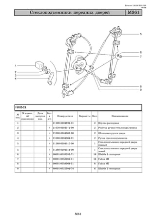 Каталог LADA KALINA
                                                                                                       09.06

             Ñòåêëîïîäúåìíèêè ïåðåäíèõ äâåðåé                                                Ì361




       № извещ.   Дата   Вкл.
 №
           об    выпуска   в       Номер детали     Варианты Кол.              Наименование
поз.
       изменении   изв.   з/ч
 1                              21100 6104192 01              2     Втулка распорная
 2                        +     21050 6104072 00              2     Розетка ручки стеклоподъемника

 3                        +     21080 6104066 00              2     Облицовка ручки двери

 4                        +     21080 6104064 01              2     Ручка стеклоподъемника
                                                                 Стеклоподъемник передней двери
 5                        +     11180 6104010 00              1
                                                                 правый
                                                                 Стеклоподъемник передней двери
 5                        +     11180 6104011 00               1
                                                                 левый
 6                        +     00001 0026053 71              16 Шайба 6 стопорная
 7                        +     00001 0058962 11              16 Гайка М6
 8                        +     00001 0058964 11              6     Гайка М5

 9                        +     00001 0025991 70              6     Шайба 5 стопорная




                                                   M61
 