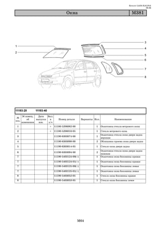 Каталог LADA KALINA
                                                                                                             09.06

                                         Îêíà                                                   Ì381




       № извещ.   Дата   Вкл.
 №
           об    выпуска   в       Номер детали       Варианты Кол.             Наименование
поз.
       изменении   изв.   з/ч
 1                        +     11180 5206062 00                1     Окантовка стекла ветрового окна
 2                        +     11180 5206016 05                1     Стекло ветрового окна
                                                                      Окантовка стекла окна двери задка
 3                              11190 6303074 00                1
                                                                      верхняя
 4                              11190 6303098 00                2     Облицовка проема окна двери задка

 5                              11190 6303014 05                1     Стекло окна двери задка
                                                                      Окантовка стекла окна двери задка
 6                              11190 6303094 00                2
                                                                      нижняя
 7                              11190 5403124 00(~)             1     Окантовка окна боковины правая

 7                              11190 5403124 01(~)             1     Окантовка окна боковины правая
 7                              11190 5403125 00(~)             1     Окантовка окна боковины левая

 7                              11190 5403125 01(~)             1     Окантовка окна боковины левая
 8                              11190 5403052 05                1     Стекло окна боковины правое
 8                              11190 5403053 05                1     Стекло окна боковины левое




                                                   M64
 