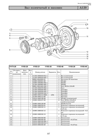 Каталог LADA KALINA
                                                                                                       09.06

                 Âàë êîëåí÷àòûé è ìàõîâèê                                                 À120




   № извещ.   Дата   Вкл.
 №
       об    выпуска   в    Номер детали             Варианты Кол.            Наименование
поз.
   изменении   изв.   з/ч
 1                     + 11183 1005016 01(~)                   1     Вал коленчатый
 1                     + 11183 1005016 03(~)                   1     Вал коленчатый
 2                     + 00001 0043282 01                      4     Заглушка 10 чашечная
 3                     + 21080 1005031 00                      1     Штифт
 4                     + 21080 1005065 00(~)                   1     Шайба
 4                     + 21100 1005065 00(~)                   1     Шайба
 5                     + 00001 0055404 33(~)                   1     Болт М12х1,25х30
 5                     + 21100 1005076 00(~)                   1     Болт
6                      + 21100 1005058 00(~)                   1     Демпфер
6                      + 21100 1005058 03(~)                   1     Демпфер
6                      + 21100 1005058 04(~)                   1     Демпфер
 7                     + 21090 1005115 00(!)           (10)    1     Маховик
 8                     + 21100 1005115 00                      1     Маховик
9                      + 21010 1005126 00                      3     Штифт установочный
10                     + 21080 1005127 00                      6     Болт М10х1,25х23,5
                                                                     самоблокирующий
11                     +   21080 1005128 00                    1     Шайба болтов
12                     +   21080 1000102 01                    1     Комплект коренных вкладышей
12                     +   21080 1000102 11                    1     Комплект коренных вкладышей
                                                                     0,25 мм.
12                     +   21080 1000102 12                    1     Комплект коренных вкладышей 0,5
                                                                     мм.
12                     +   21080 1000102 13                    1     Комплект коренных вкладышей
                                                                     0,75 мм.
13                     +   21060   1005183   00                1     Полукольцо
13                     +   21060   1005183   20                1     Полукольцо +0,127мм
14                     +   21010   1005183   00(~)             1     Полукольцо
14                     +   21010   1005183   01(~)             1     Полукольцо
14                     +   21010   1005183   20                1     Полукольцо +0,127мм




                                                 A7
 