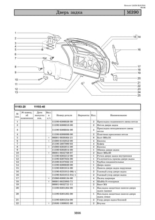 Каталог LADA KALINA
                                                                                                              09.06

                                   Äâåðü çàäêà                                                   Ì390




       № извещ.   Дата   Вкл.
 №
           об    выпуска   в       Номер детали           Варианты Кол.             Наименование
поз.
       изменении   изв.   з/ч
 1                              11190 6306026 00                    2     Прокладка подвижного звена петли
 2                              11190 6306010 00                    2     Петля двери задка
                                                                          Прокладка неподвижного звена
 3                              11190 6306034 00                    2
                                                                          петли
 4                              11190   6306096   00                2     Пластина крепления петли
 5                        +     00001   0038364   21                8     Болт М6х16
 6                        +     21080   6102053   00                4     Кнопка
 7                              21100   5607080   02                4     Буфер
 8                        +     21080   6302015   00                2     Кнопка
 9                              11190   6302014   00                1     Обивка двери задка
10                        +     00001   0032768   07                2     Винт М6х30
11                              11190   6302212   00                1     Ручка двери задка внутренняя
12                              11190   6307024   00                1     Уплотнитель проема двери задка
13                              21100   6107032   10                1     Трубка соединительная
14                              11190   6300020   00                1     Дверь задка
15                              11190   6301014   00                1     Панель двери задка наружная
16                              11190   8231015   00(~)             2     Газовый упор двери задка
16                              11190   8231015   01(~)             2     Газовый упор двери задка
17                        +     21080   6308134   00                4     Палец шарнира
18                        +     00001   0025983   71                4     Шайба 8 стопорная
19                              00001   0032721   11                2     Винт М4
20                              11190   6301264   00                1     Накладка защитная панели двери
                                                                          задка правая
20                              11190 6301265 00                    1     Накладка защитная панели двери
                                                                          задка левая
21                              11190 6301254 00                    2     Упор двери задка боковой
22                        +     21030 1308031 00                    2     Втулка



                                                     M66
 