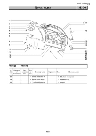 Каталог LADA KALINA
                                                                                                       09.06

                                  Äâåðü çàäêà                                             Ì390




       № извещ.   Дата   Вкл.
 №
           об    выпуска   в       Номер детали     Варианты Кол.             Наименование
поз.
       изменении   изв.   з/ч

23                        +     00001 0025990 70              2     Шайба 5 стопорная
24                        +     00001 0032764 01              2     Винт М6х20
25                        +     11180 5604064 00              2     Буфер




                                                   M67
 
