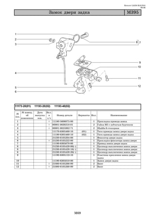 Каталог LADA KALINA
                                                                                                       09.06

                            Çàìîê äâåðè çàäêà                                             Ì395




       № извещ.   Дата   Вкл.
 №
           об    выпуска   в     Номер детали       Варианты Кол.             Наименование
поз.
       изменении   изв.   з/ч
 1                         + 11180 5606075 00                  1    Прокладка привода замка
 2                         + 00001 0038318 01                  2    Гайка М5 с зубчатым буртиком
 3                         + 00001 0025982 71                  2    Шайба 6 стопорная
 4                            11170 6305460 10          (01)   1    Тяга привода замка двери задка
 4                            11190 6305460 10          (02)   1    Тяга привода замка двери задка
 5                            21230 6105204 00                 1    Фиксатор двери задка
 6                         + 21230 6105222 00                  1    Прокладка фиксатора замка двери
 7                            11190 6305070 00                 1    Привод замка двери задка
 8                            21230 6105420 00(~)              1    Цилиндр выключения замка двери
 8                            21230 6105420 10(~)              1    Цилиндр выключения замка двери
 8                            21230 6105420 20(~)              1    Цилиндр выключения замка двери
 9                            11190 6305110 10                 1    Пластина крепления замка двери
                                                                    задка
10                             11190 6305010 00                1    Замок двери задка
11                         +   21080 6105266 00                2    Винт
12                         +   21080 6105268 00                2    Винт




                                                  M69
 