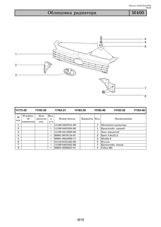 Каталог LADA KALINA
                                                                                                      09.06

                         Îáëèöîâêà ðàäèàòîðà                                             Ì400




       № извещ.   Дата   Вкл.
 №
           об    выпуска   в    Номер детали     Варианты Кол.             Наименование
поз.
       изменении   изв.   з/ч
 1                         + 11180 8401014 00              1     Облицовка радиатора
 2                         + 11180 8401034 00              1     Кронштейн правый
 3                         + 11180 8212060 00              1     Знак заводской
 4                         + 00001 0076724 01              3     Винт 5,6х22,2
 5                         + 00001 0025990 71              3     Шайба 6
 6                         + 21110 8101482 00              3     Втулка
 7                         + 11180 8401035 00              1     Кронштейн левый
 8                         + 00001 0038321 01              4     Гайка М6




                                                M70
 