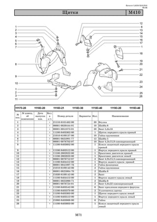 Каталог LADA KALINA
                                                                                                          09.06

                                       Ùèòêè                                                 Ì410




       № извещ.   Дата   Вкл.
 №
           об    выпуска   в    Номер детали          Варианты Кол.             Наименование
поз.
       изменении   изв.   з/ч
 1                         + 21110 8101482 00                   20    Втулка
 2                         + 00001 0026444 01                   10    Шайба 6
 3                         + 00001 0051873 01                   20    Винт 5,6х16
 4                         + 11180 8403362 00                    1    Щиток переднего крыла правый
 5                         + 21010 8109137 00                   10    Гайка пружинная
 6                         + 00001 0025991 77                   12    Шайба 5
 7                         + 00001 0076702 07                   10    Винт 4,3х15,9 самонарезающий
 8                         + 11180 8403602 00                    1    Кожух защитный переднего крыла
                                                                      правый
 9                        +   11180   8403512   00              1     Фартук переднего крыла правый
10                        +   11180   2802022   00              1     Брызговик двигателя правый
11                        +   11180   2802023   00              1     Брызговик двигателя левый
12                        +   00001   0076712   07              2     Винт 4,9х15,5 самонарезающий
13                        +   11180   8404412   00              1     Фартук заднего крыла правый
14                        +   00001   0041897   76              2     Гайка фланцевая
15                        +   21010   8109143   00              2     Гайка пружинная
16                        +   00001   0025984   70              2     Шайба 8
17                        +   21030   8109142   00              2     Винт
18                        +   11180   8404413   00              1     Фартук заднего крыла левый
19                        +   00001   0025990   71              2     Шайба 6
20                        +   00001   0076724   01              2     Винт 5,6х22 самонарезающий
21                        +   11180   8403542   00              6     Винт крепления переднего фартука
22                            11180   8403370   00              2     Уплотнитель щитка
23                        +   11180   8403363   00              1     Щиток переднего крыла левый
24                        +   11180   8403513   00              1     Фартук переднего крыла левый
25                        +   21080   8403068   00              6     Гайка
26                        +   11180   8403603   00              1     Кожух защитный переднего крыла
                                                                      левый


                                                     M71
 