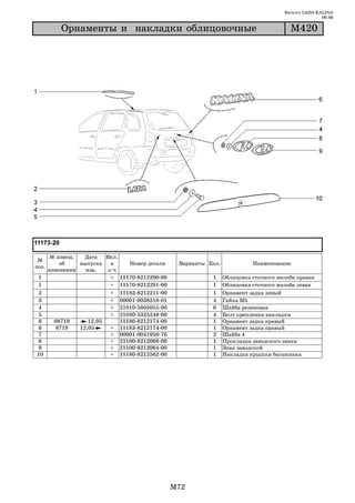 Каталог LADA KALINA
                                                                                                   09.06

        Îðíàìåíòû è íàêëàäêè îáëèöîâî÷íûå                                             Ì420




   № извещ.    Дата   Вкл.
 №
       об    выпуска    в     Номер детали     Варианты Кол.             Наименование
поз.
   изменении   изв.    з/ч
 1                      + 11170 8212290 00               1     Облицовка сточного желоба правая
 1                      + 11170 8212291 00               1     Облицовка сточного желоба левая
 2                      + 11183 8212211 00               1     Орнамент задка левый
 3                      + 00001 0038318 01               4     Гайка М5
 4                      + 21010 5605055 00               6     Шайба резиновая
 5                      + 21030 5325248 00               4     Болт крепления накладки
6    08719      12.05      11180 8212174 00              1     Орнамент задка правый
6     8719   12.05      + 11183 8212174 00               1     Орнамент задка правый
 7                      + 00001 0041950 76               2     Шайба 4
 8                      + 21100 8212068 00               1     Прокладка заводского знака
9                       + 21100 8212064 00               1     Знак заводской
10                      + 11180 8212562 00               1     Накладка крышки багажника




                                              M72
 