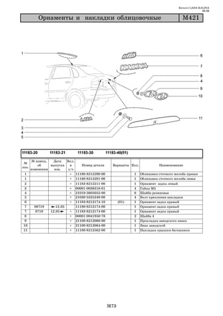 Каталог LADA KALINA
                                                                                                   09.06

       Îðíàìåíòû è íàêëàäêè îáëèöîâî÷íûå                                              Ì421




   № извещ.    Дата   Вкл.
 №
       об    выпуска    в     Номер детали     Варианты Кол.             Наименование
поз.
   изменении   изв.    з/ч
 1                      + 11180 8212290 00                 1   Облицовка сточного желоба правая
 1                      + 11180 8212291 00                 1   Облицовка сточного желоба левая
 2                      + 11183 8212211 00                 1   Орнамент задка левый
 3                      + 00001 0038318 01                 4   Гайка М5
 4                      + 21010 5605055 00                 6   Шайба резиновая
 5                      + 21030 5325248 00                 4   Болт крепления накладки
6                       + 11183 8212174 10          (01)   1   Орнамент задка правый
 7   08719      12.05      11180 8212174 00                1   Орнамент задка правый
 7    8719   12.05      + 11183 8212174 00                 1   Орнамент задка правый
 8                      + 00001 0041950 76                 2   Шайба 4
9                       + 21100 8212068 00                 1   Прокладка заводского знака
10                      + 21100 8212064 00                 1   Знак заводской
11                      + 11180 8212562 00                 1   Накладка крышки багажника




                                              M73
 