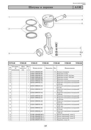 Каталог LADA KALINA
                                                                                                           09.06

                           Øàòóíû è ïîðøíè                                                       À130




       № извещ.   Дата   Вкл.
 №
           об    выпуска   в    Номер детали             Варианты Кол.            Наименование
поз.
       изменении   изв.   з/ч
 1                         + 21213 1004022 00                      8     Кольцо стопорное
 2                         + 21083 1000100 00                      1     Комплект колец
 2                         + 21083 1000100 31                      1     Комплект колец +0,4 мм.
 2                         + 21083 1000100 32                      1     Комплект колец +0,8 мм.
 2                         + 21083 1004029 00                      1     Комплект колец
 3                         + 21010 1000104 10                      1     Комплект шатунных вкладышей
 3                         + 21010 1000104 11                      1     Комплект шатунных вкладышей
                                                                         0,25 мм.
 3                        +   21010 1000104 12                     1     Комплект шатунных вкладышей
                                                                         0,5 мм.
 3                        +   21010 1000104 13                     1     Комплект шатунных вкладышей
                                                                         0,75 мм.
 3                        +   21010 1000104 14                     1     Комплект шатунных вкладышей
                                                                         1,00 мм.
 3                        +   21010 1000104 40                     1     Комплект шатунных вкладышей
 3                        +   21010 1000104 41                     1     Комплект шатунных вкладышей
                                                                         0,125 мм.
 3                        +   21010 1000104 42                     1     Комплект шатунных вкладышей
                                                                         0,25 мм.
 3                        +   21010 1000104 43                     1     Комплект шатунных вкладышей
                                                                         0,50 мм.
 3                        +   21010 1000104 44                     1     Комплект шатунных вкладышей
                                                                         0,75 мм.
 3                        +   21010 1000104 45                     1     Комплект шатунных вкладышей
                                                                         1,00 мм.
 4                        +   21100   1004020   00*)               4     Палец поршневой, класс 1
 4                        +   21100   1004020   01*)               4     Палец поршневой, класс 2
 4                        +   21100   1004020   02 *)              4     Палец поршневой, класс 3
 5                        +   21100   1004015   00 *)              4     Поршень, класс А



                                                        A8
 