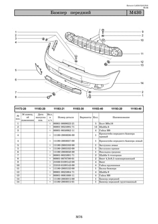 Каталог LADA KALINA
                                                                                                         09.06

                           Áàìïåð ïåðåäíèé                                                  Ì430




       № извещ.   Дата   Вкл.
 №
           об    выпуска   в    Номер детали          Варианты Кол.             Наименование
поз.
       изменении   изв.   з/ч
 1                         + 00001 0009022 21                    5 Болт М6х16
 2                         + 00001 0025995 71                   13 Шайба 6
 3                         + 00001 0058962 11                    4 Гайка М6
                                                                   Кронштейн переднего бампера
 4                        +   11180 2803036 00                   1
                                                                   правый
 4                        +   11180 2803037 00                  1     Кронштейн переднего бампера левый
 5                        +   11180   2803103   00              1     Заглушка левая
 5                        +   11180   2803102   00              1     Заглушка правая
6                         +   11180   2803058   00              1     Накладка средняя
 7                        +   00001   0025991   71              2     Шайба 5 стопорная
 8                        +   00001   0076700   01              2     Винт 4,3х9,5 самонарезающий
9                         +   21030   8109142   00              4     Винт
10                        +   21010   8109143   00              4     Гайка пружинная
11                        +   11180   2803132   00              1     Балка бампера
12                        +   00001   0025984   71              4     Шайба 8
13                        +   00001   0061008   11              4     Гайка М8
14                        +   11180   2803015   00              1     Бампер передний
14                        +   11180   2803015   01              1     Бампер передний грунтованный




                                                     M76
 